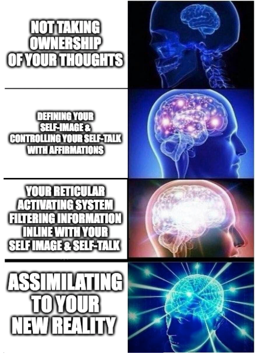 Master Your Mind, Master Your Physique – Part 5: Affirming your Self Image